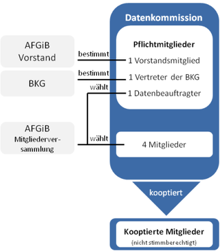 Struktur